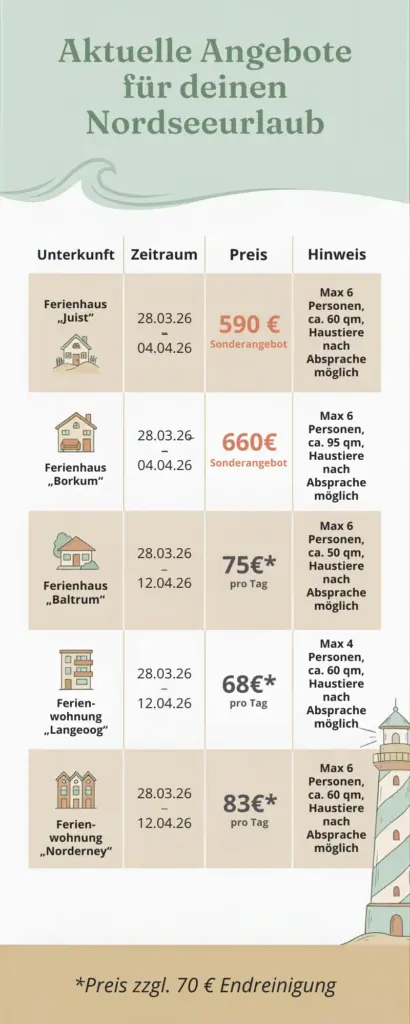 Preisübersicht- aktuelle Angebote für dn Nordseeurlaub